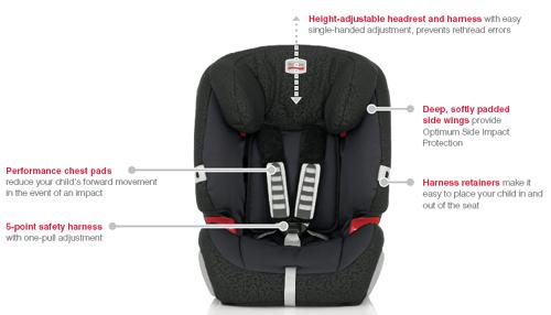 Britax Evolva 1 2 3 Crelling Harnesses Ltd - Britax Evolva Car Seat Instructions