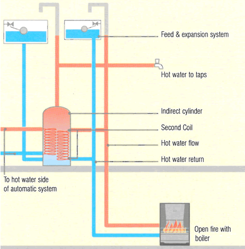 Link-up System Diagram