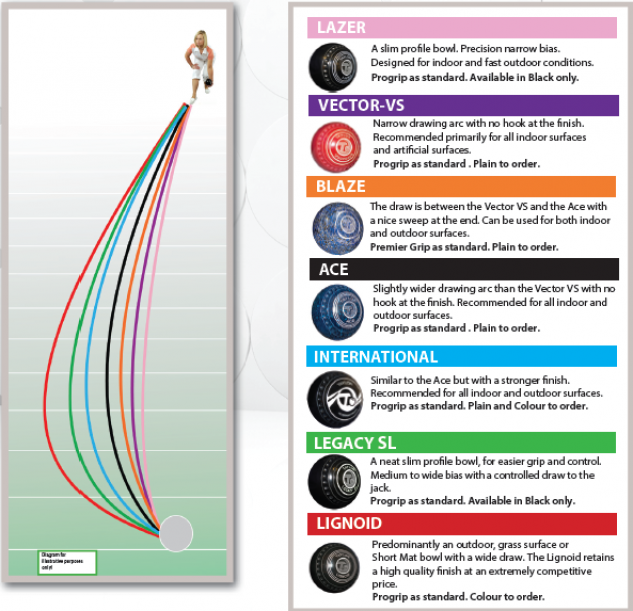 Taylor Vector Bowls Bias Chart: A Visual Reference of Charts | Chart Master