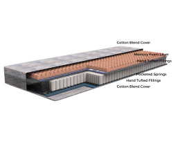  One Rehab Kessington Luxury Pocket Memory 