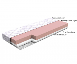 One Rehab Balmoral Luxury Memory Extra